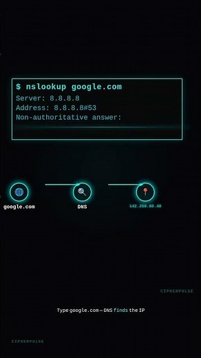 What is DNS? How Domain Names Work