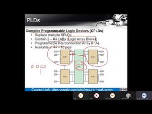 DLD LAB7 Logic Gates Implementation and Synthesis using Xilinx ISE 14.7