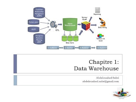 Designing a Data Warehouse #datawarehouse #businessintelligence #ssis #etl