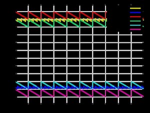 IEEE 754 1985 - Alchetron, The Free Social Encyclopedia