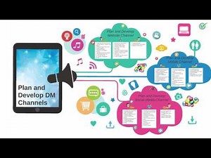 Overview of Plan and Develop Digital Marketing Channels