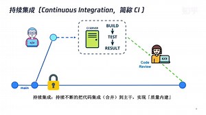 DevOps：持续集成（CODING）