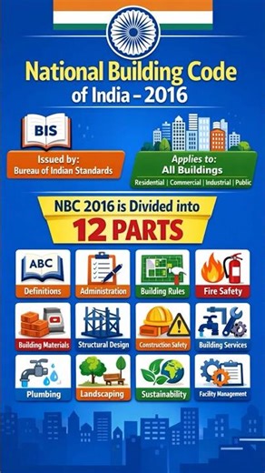 National Building Code 2016 (2) #nbcindia #buildingcode #construction #viral #viralshorts #civil