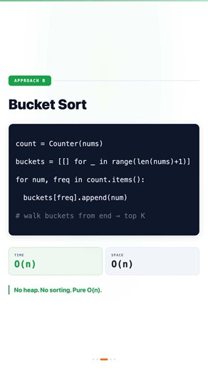Top K Frequent in O(n) | Sort vs Bucket Sort | DSA Shorts