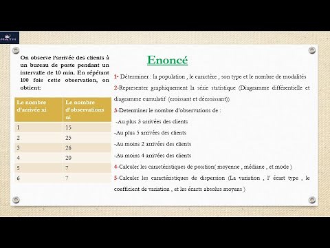exercice complet statistique descriptive : caractère quantitatif discret