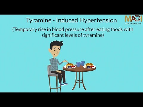 MAO Inhibitors (MAOI) - Tyramine Induced Hypertension