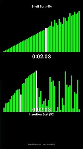 Shell Sort vs Insertion Sort - Sorting Algorithm Race! #shorts