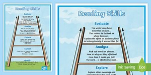 Reading Skills Poster