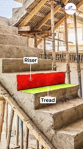 Standard Staircase Size – Riser, Tread & Slope Explained🔥 . . . #staircasedesign #RiserAndTread #SlopeOfStaircase #residentialbuilding #commercialbuildings #civilengineering #constructionstandards #buildingdesign #architecturetips #sitesafety #reinforce | 𝐑𝐄𝐈𝐍𝐅𝐎𝐑𝐂𝐄