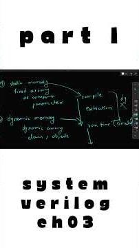 SystemVerilog Dynamic Arrays Explained Step by Step | Code, Testbench & Simulation