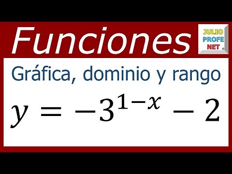 Analysis of an Exponential Function #julioprofe