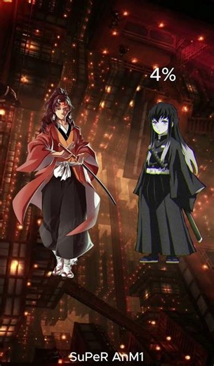 Demon Slayer characters winning chances against Yoriichi #demonslayer