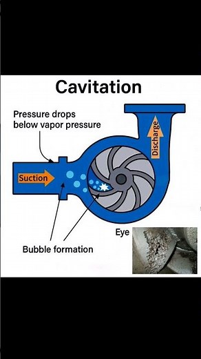 Cavitation concept of centrifugal pumps