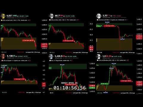🔴 Live Metal Charts: Gold, Silver, Copper, Zinc, Aluminium, Palladium