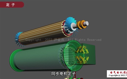 电机动画讲解-同步电机的基本结构