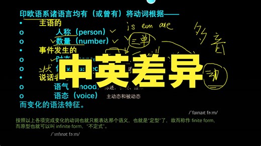 25英语逻辑-英语语言特点