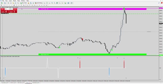 Mastering Forex Trading with the Beast Mode System