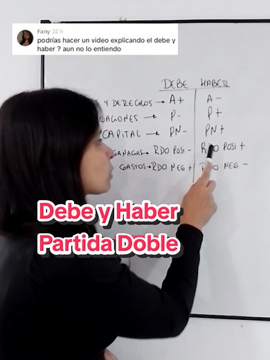 El Debe y el Haber: Entendiendo la Partida Doble