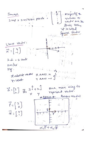 Basic Vector Operations and Terminology Addition, Scalar Multiplication & Basis Vectors