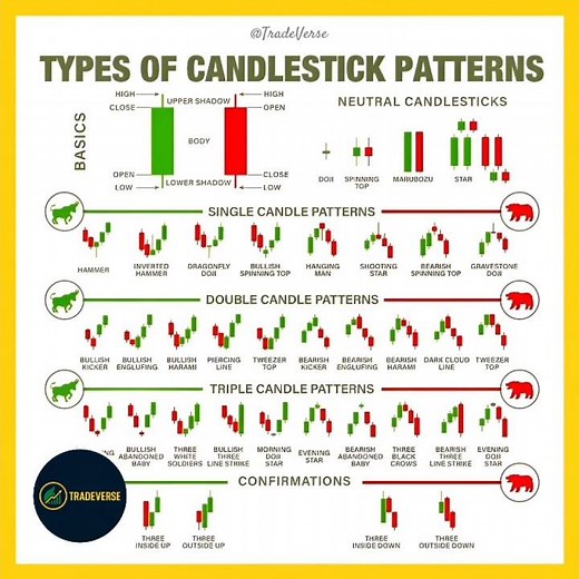 Master All Candlestick Patterns in 10 Minutes | Learn Trading Chart Patterns for Beginners #crypto