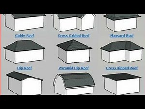 Gable, Hip, and A-Frame Roofs: What’s the Difference?"types of roofs