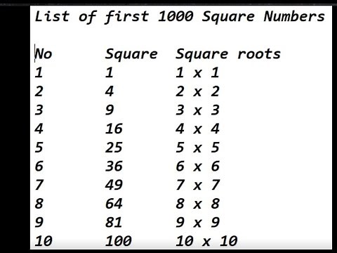 List of first 1,000 square numbers.