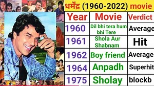 Dharmendra all movie list hit and flop |Dharmendra ki movies | Dharmendra blockbuster movie list | VIRAL 55