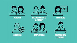 How did you learn about respect when you were growing up? Who did you look up to, and how did they help shape your relationships? #respect #stopitatthestart | Department of Social Services