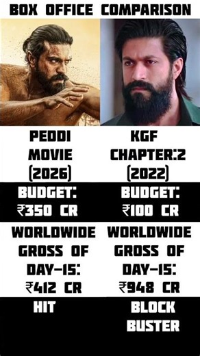 PEDDI movie box office collection vs KGF CHAPTER:2 movie box office collection