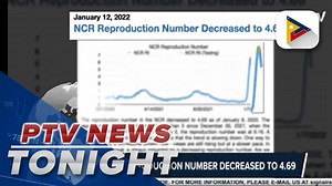 OCTA: NCR reproduction number decreased 4.69 which might mean trend is slowing down; Sec. Duque: Too
