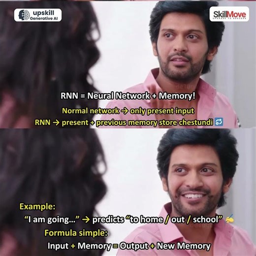 What are RNNs in Generative AI ?