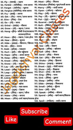 150 Daily Use Verb Words Meaning in Hindi | English Vocabulary #shorts