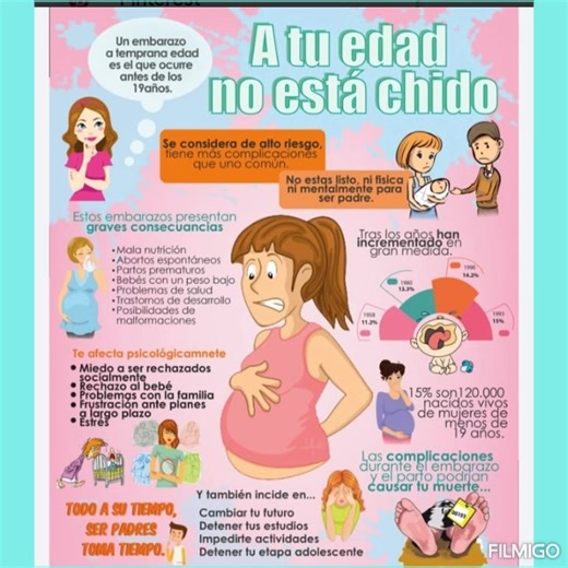 La prevención del embarazo adolescente se basa en la educación, la información y el diálogo abierto, con el fin de empoderar a los jóvenes para que tomen decisiones responsables y seguras sobre su sexualidad. Mensaje para adolescentes Tu futuro está en tus manos. Un embarazo en esta etapa puede afectar tus sueños y metas personales y educativas. Infórmate, planifica y decide sobre tu cuerpo y tu vida. La sexualidad es más que sexo. Se trata de respeto, consentimiento, autoconocimiento y responsa