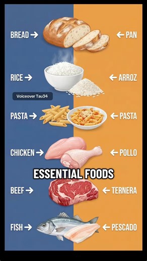 Essential Foods Vocabulary 🍞 Master them in English & Spanish! 🇺🇸🇪🇸 Food Names | Visual English