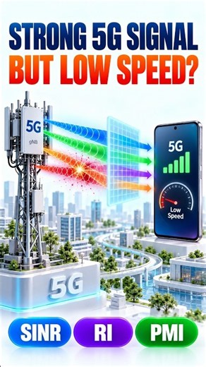 How SINR, RI & PMI Unlock 5G Throughput