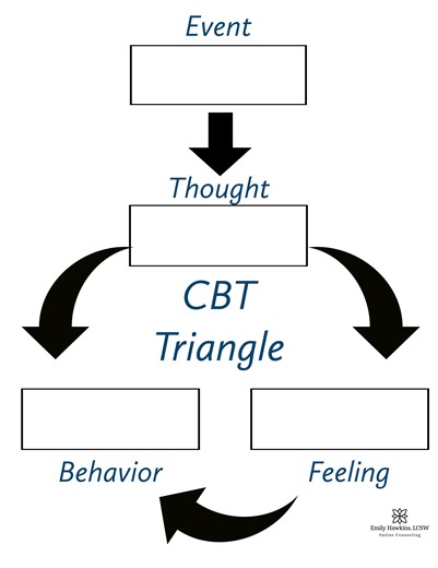 How Cognitive Behavioral Therapy Techniques Alter Thinking