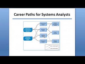 SYSTEM ANALYSIS AND DESIGN-INTRODUCTION_KIMBWETA