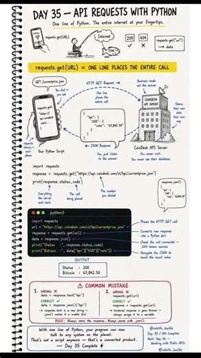 The Python library that connects your code to any website instantly | Day 35/100