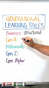 Generational Learnings Styles | Lanette and Kurt