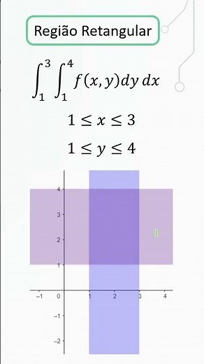 Double Integral - Why is the rectangular region given by a constant?