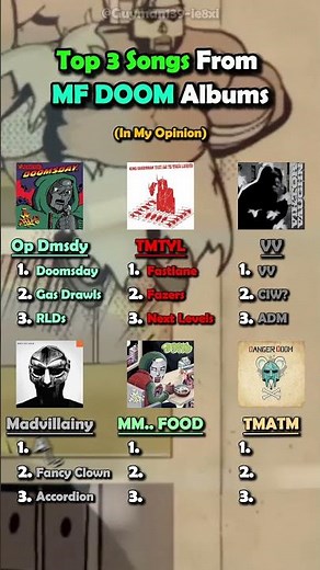 The BEST 3 Songs From Every MF DOOM Album? #rap #music #mfdoom #classic #trending #hiphop