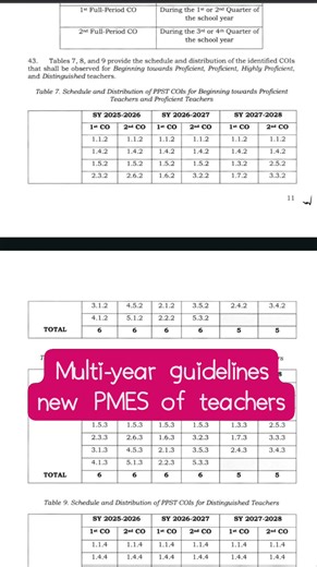#pmes 2025-2028 new guidelines #ipcrf of teachers | Sir Francis Francis TV | Facebook