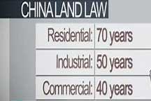 Extension of lease a problem in leasehold policy