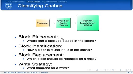 11.4Cache结构和替换算法