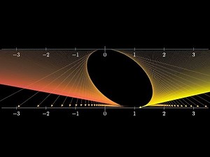 3Blue1Brown - The other way to visualize derivatives