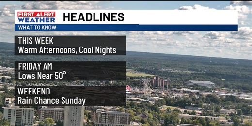 FIRST ALERT: Sunshine with warm afternoons and cool mornings this week