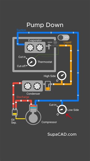 How Pump Down Works in Cold Room