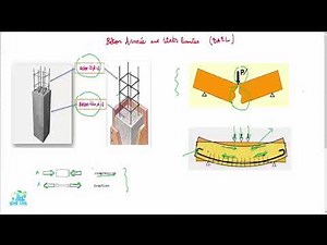 Béton Armé aux états limites (BAEL) compression traction contrainte des résistance des matériaux