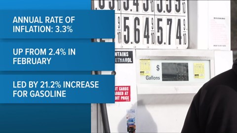 Consumer Price Index: Inflation surged in March as Iran war spiked gas prices