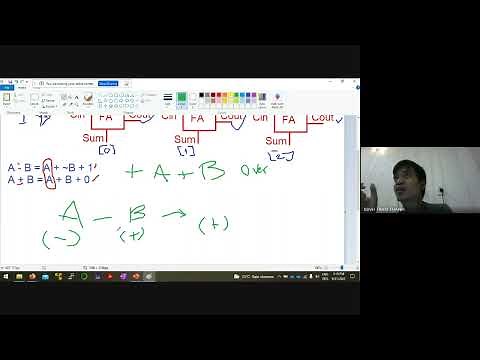 Chapter 3 Arithmetic for Computers (1)